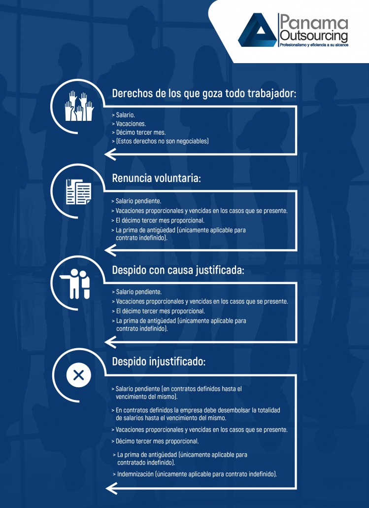 liquidación laboral