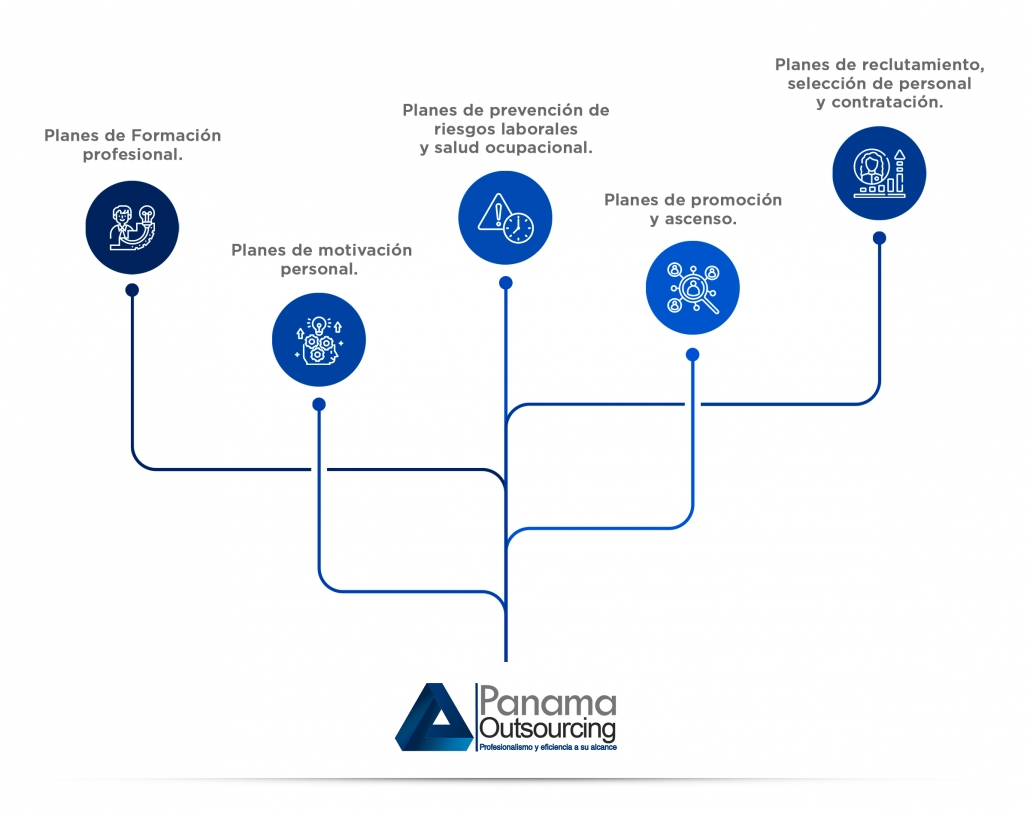 infografia-ejemplos-de-planes-estrategicos-recursos-humanos